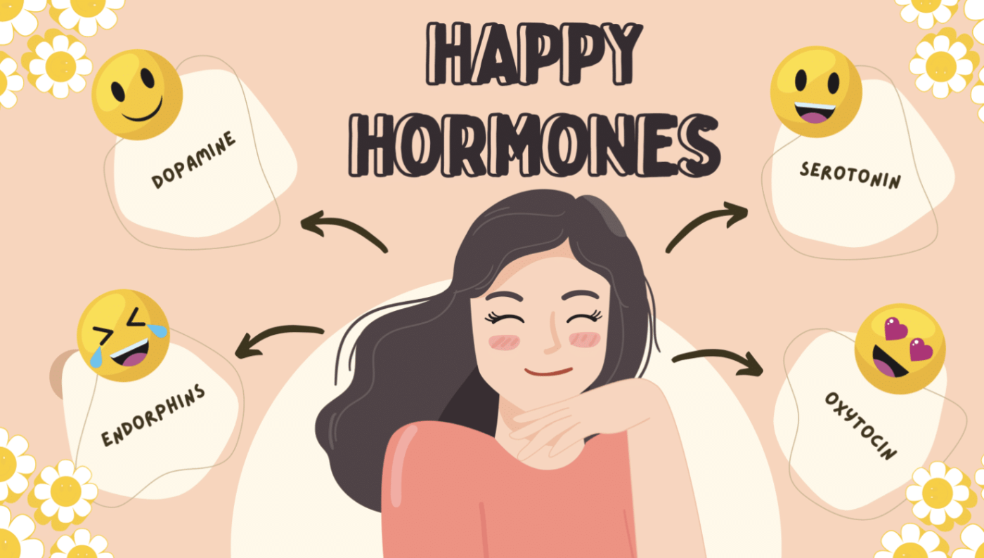 Hormone hưng phấn