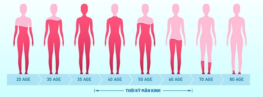 mãn kinh có quan hệ được không