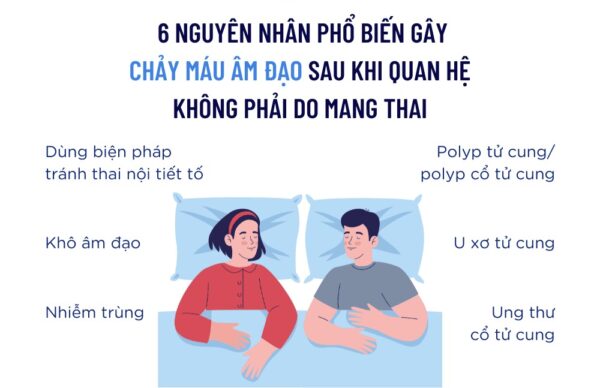 máu sau khi quan hệ có thai không