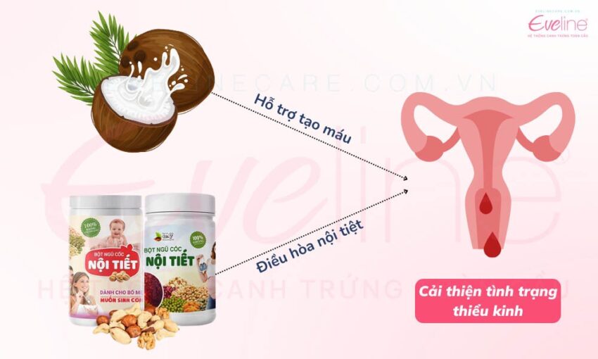 uống nước dừa có nhanh hết kinh không