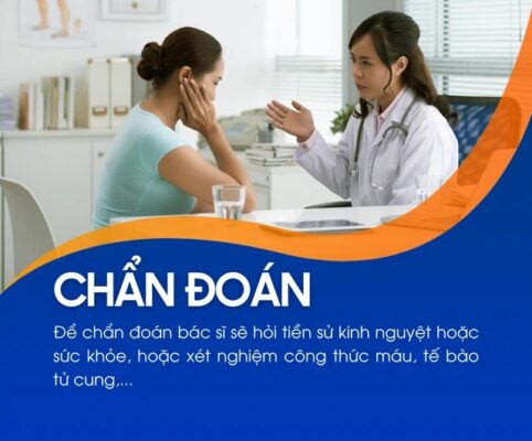 kỳ kinh kéo dài bao lâu là bình thường