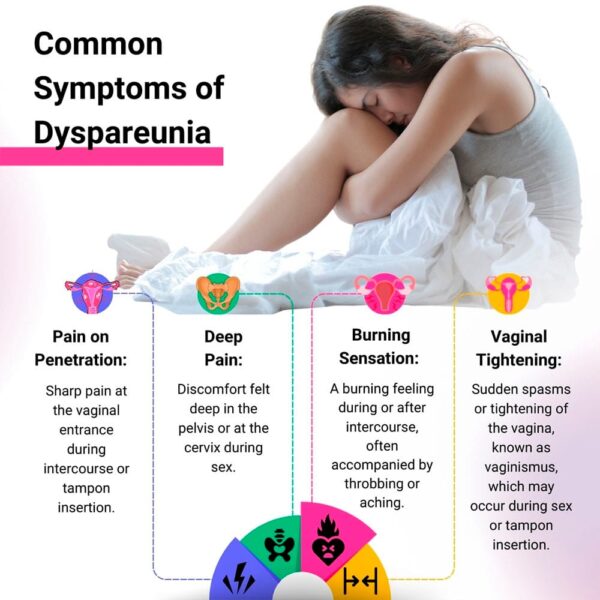 Dyspareunia