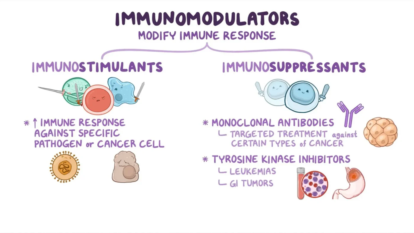 Immunomodulators