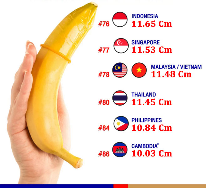 Chu vi dương vật trung bình của người Việt Nam