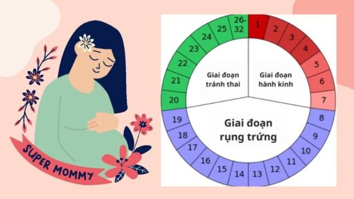 Vừa hết kinh 4 ngày quan hệ có bầu không